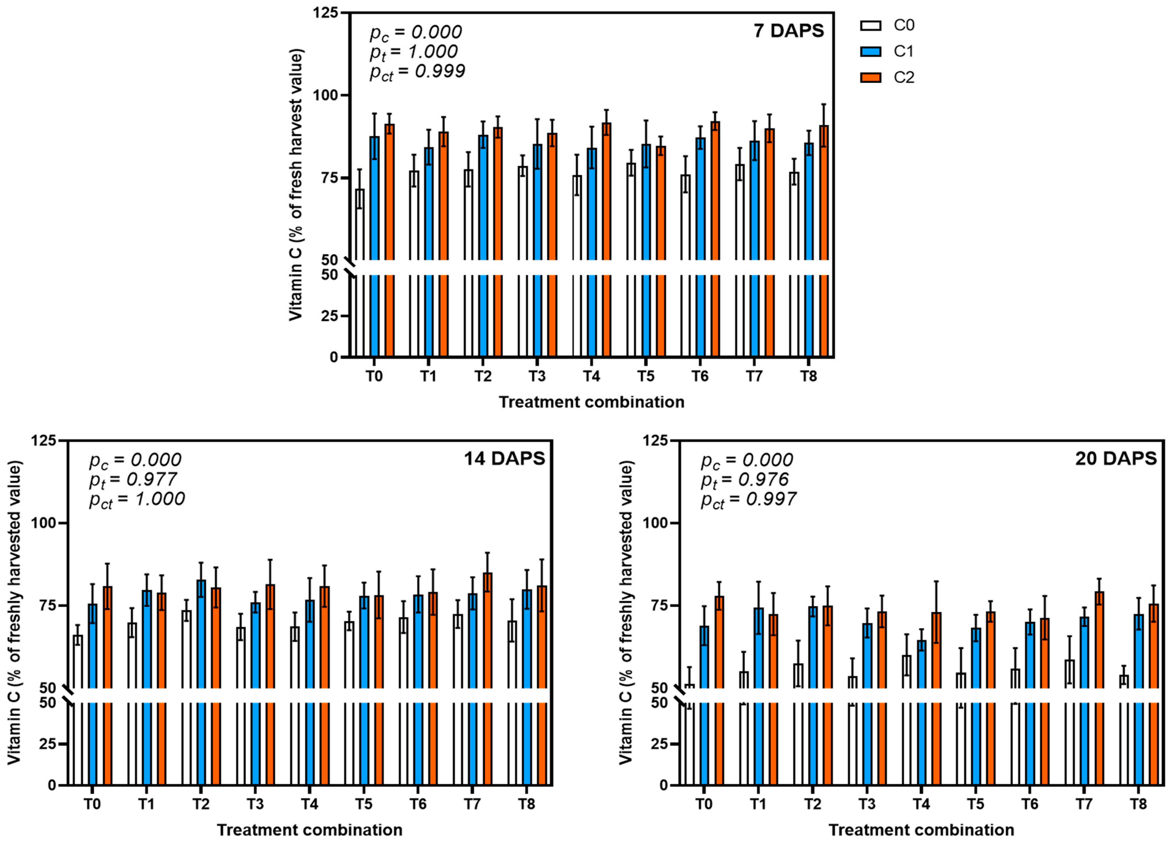 Agrochemicals 04 00013 g004