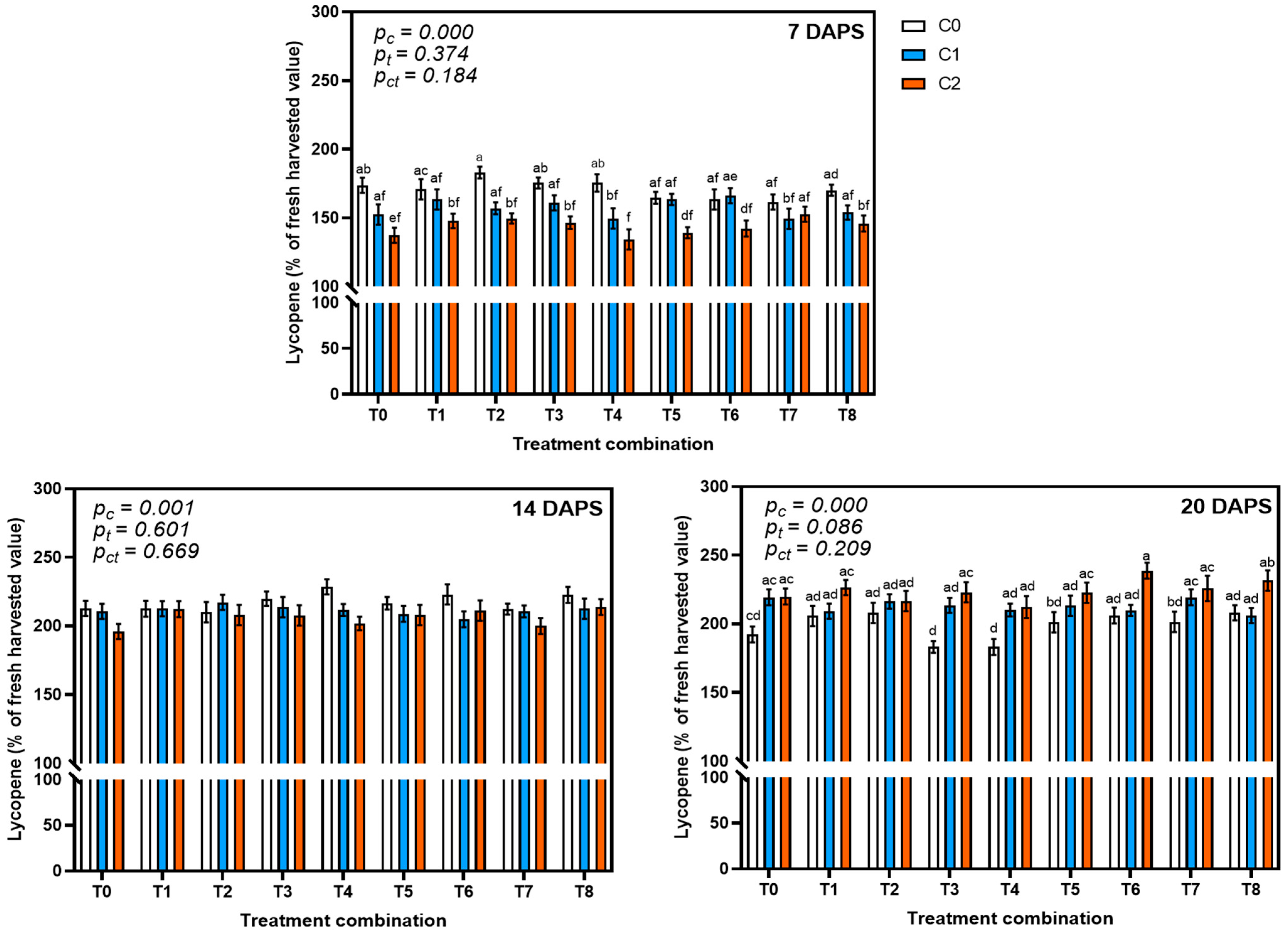 Agrochemicals 04 00013 g005