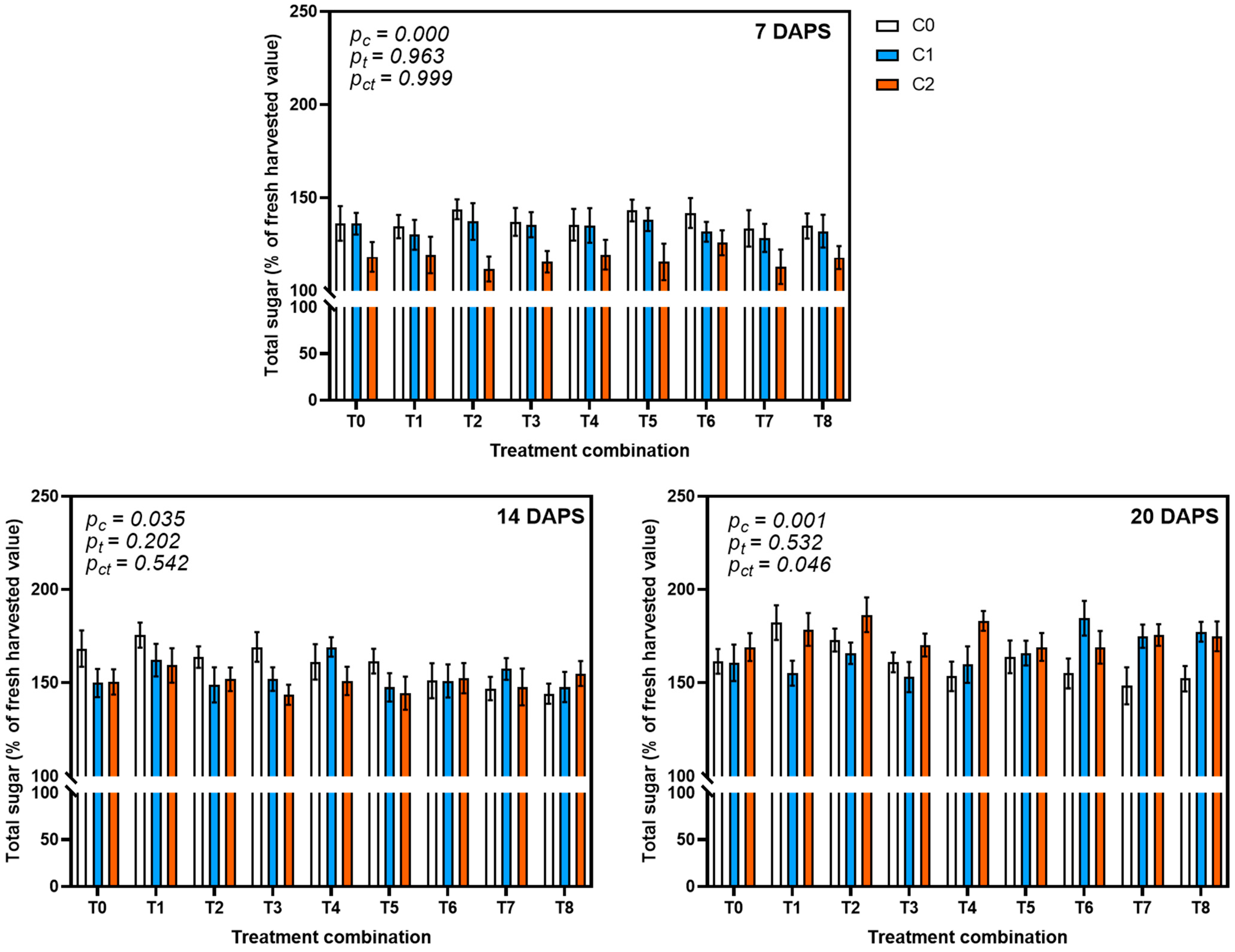 Agrochemicals 04 00013 g006