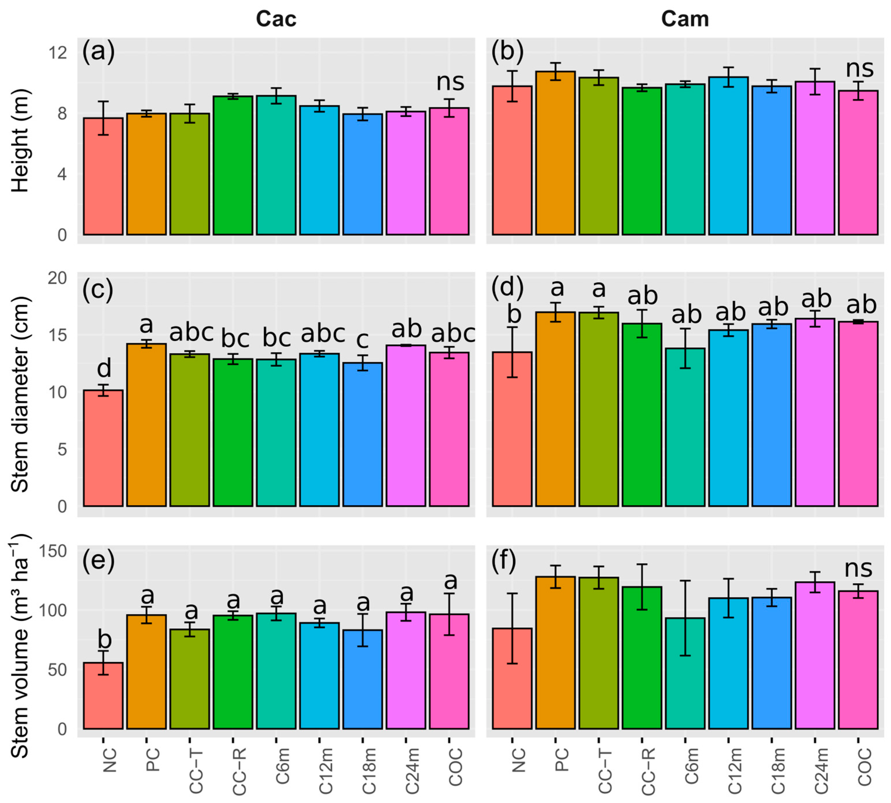 Agrochemicals 04 00014 g003