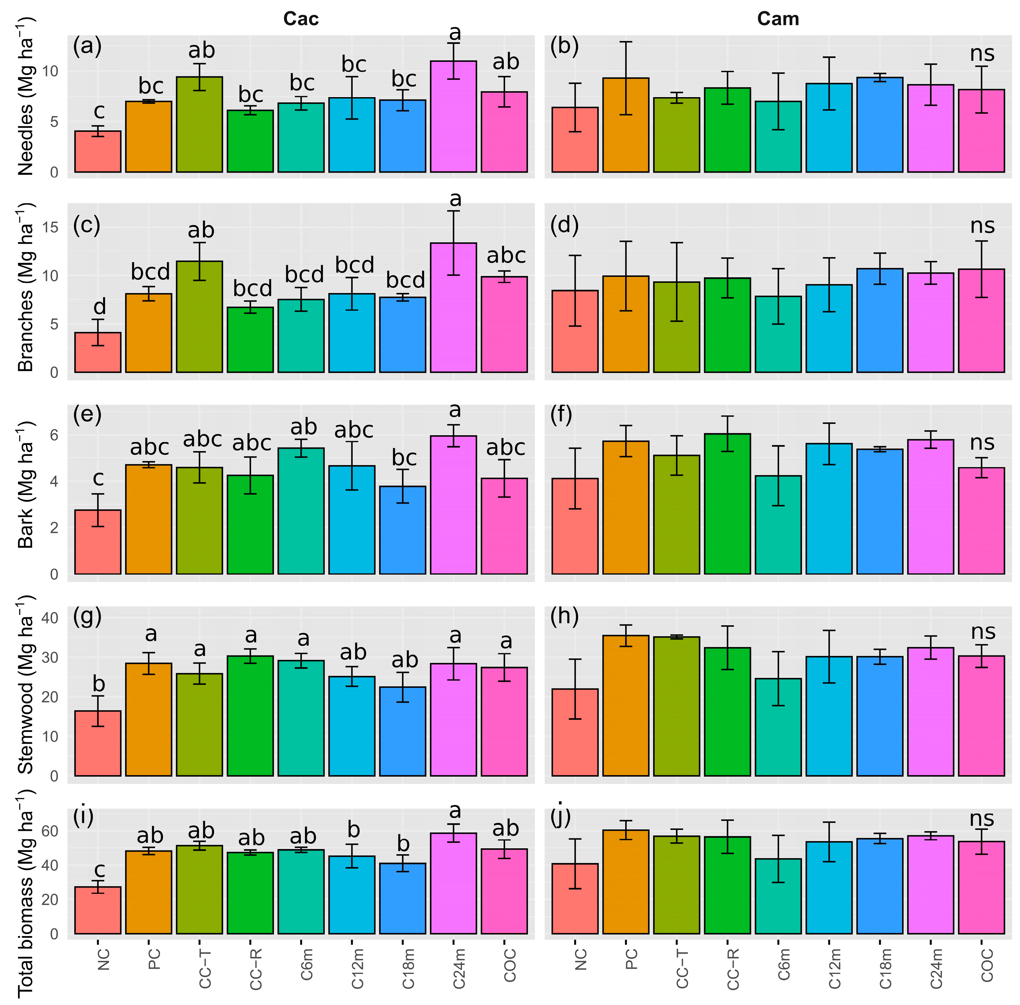 Agrochemicals 04 00014 g004