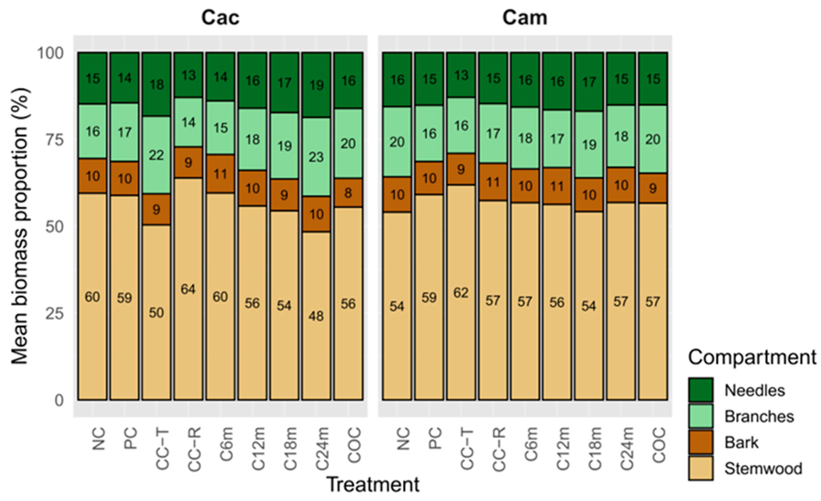 Agrochemicals 04 00014 g005