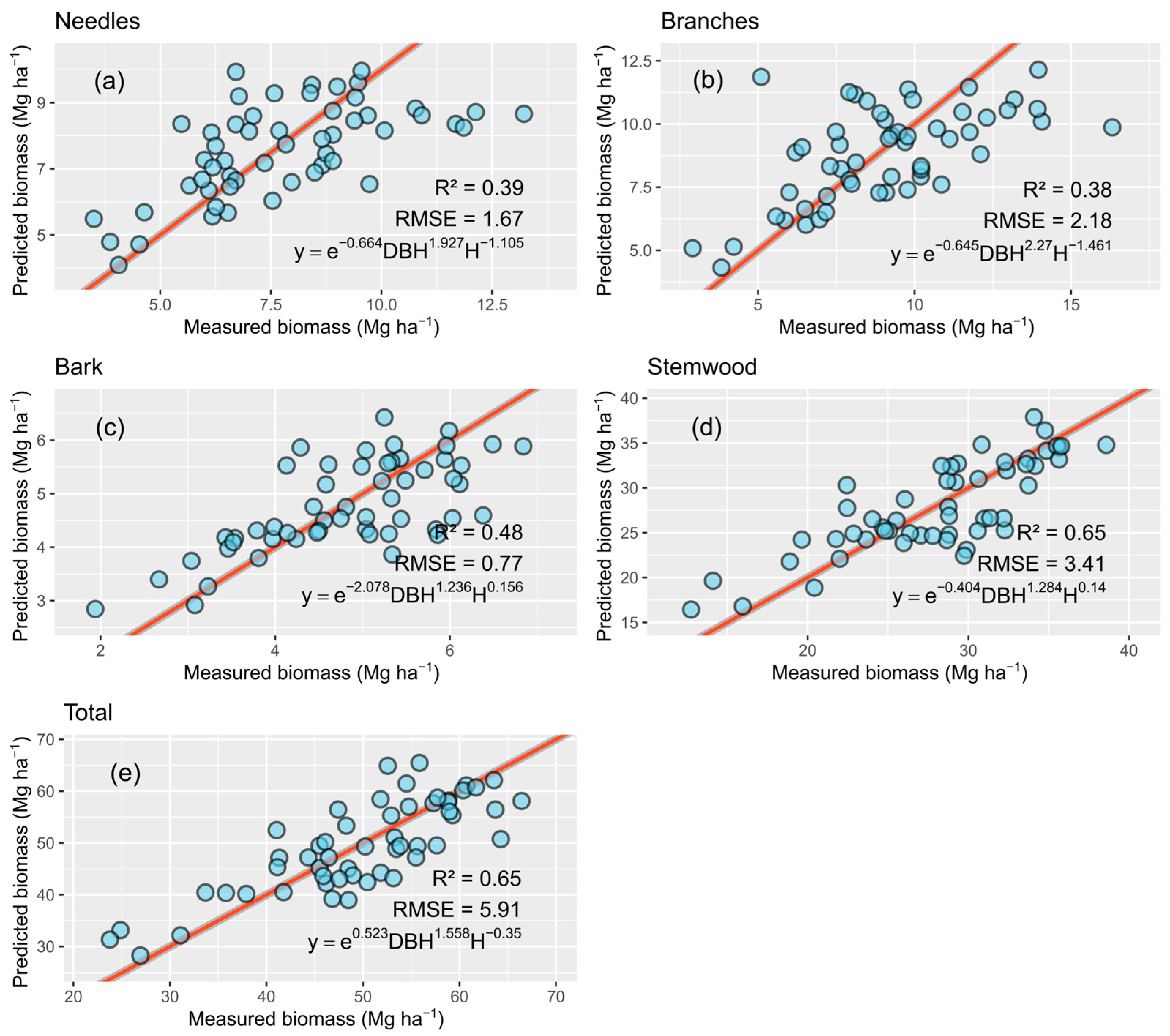 Agrochemicals 04 00014 g007
