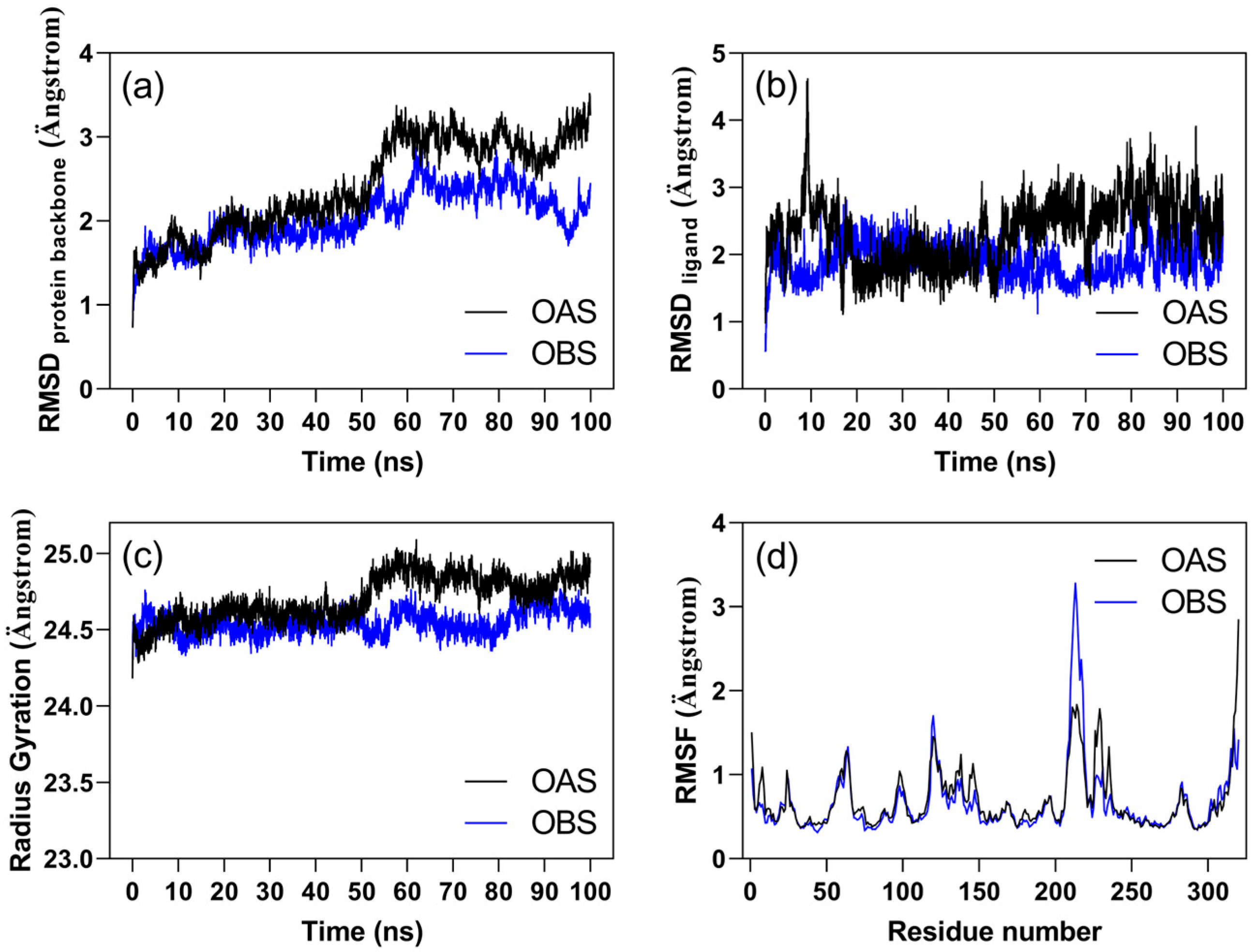 Agrochemicals 05 00003 g001