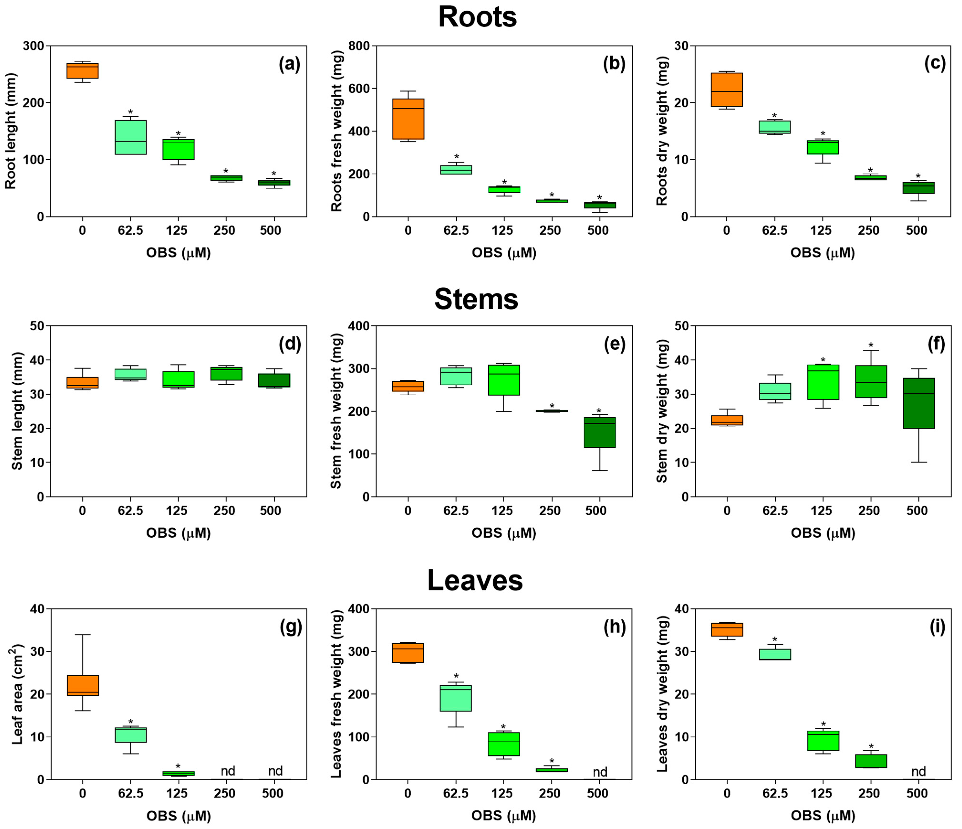 Agrochemicals 05 00003 g002