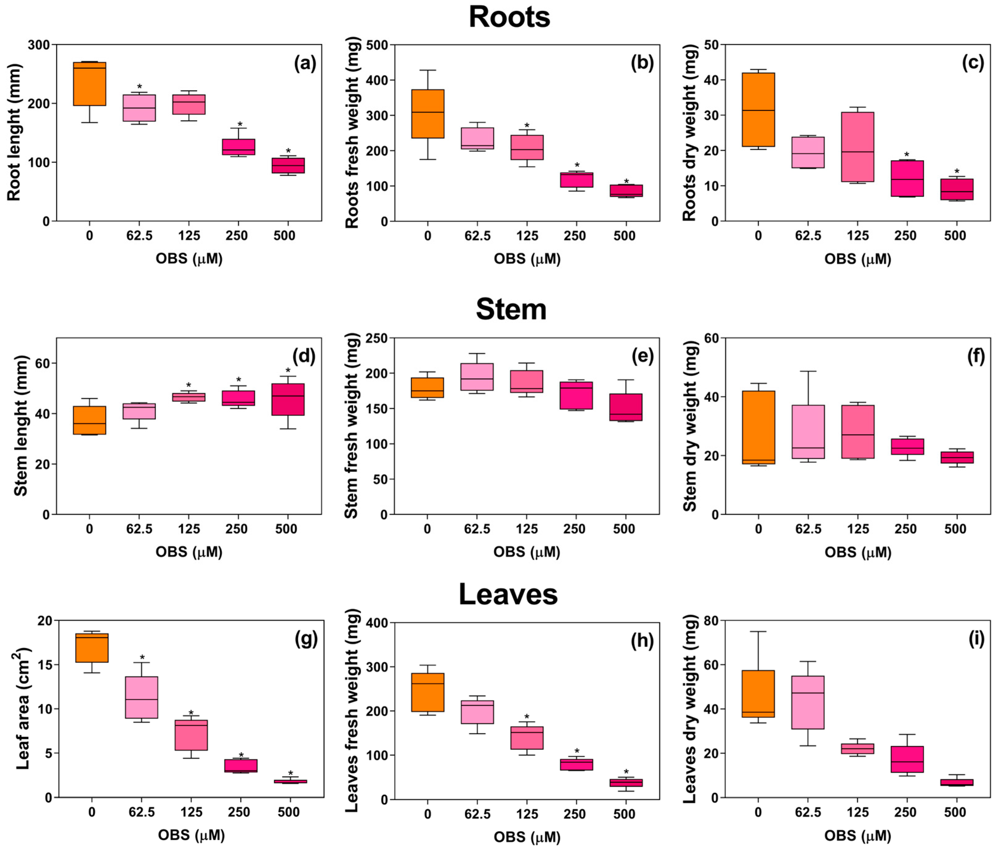 Agrochemicals 05 00003 g003