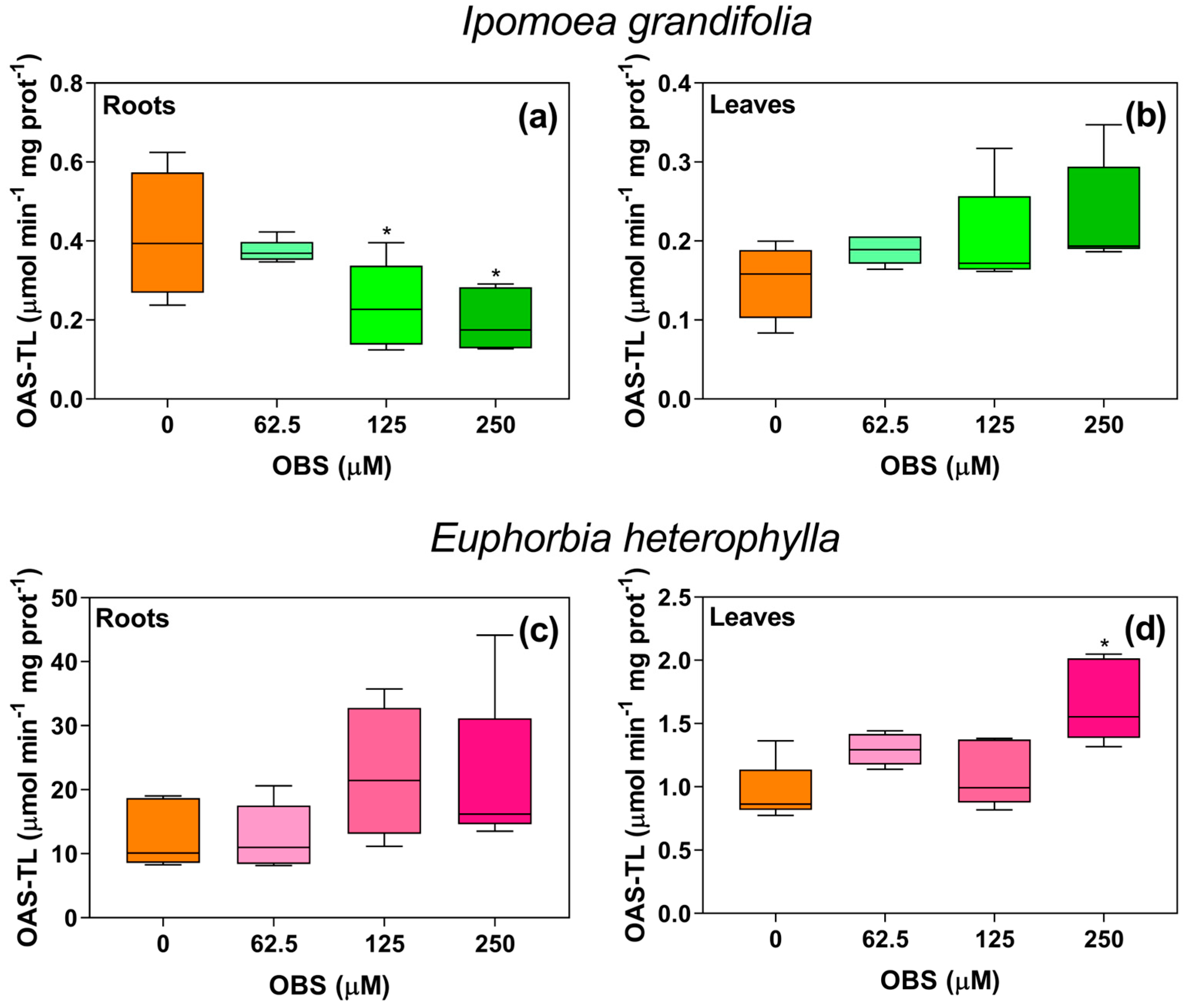 Agrochemicals 05 00003 g006