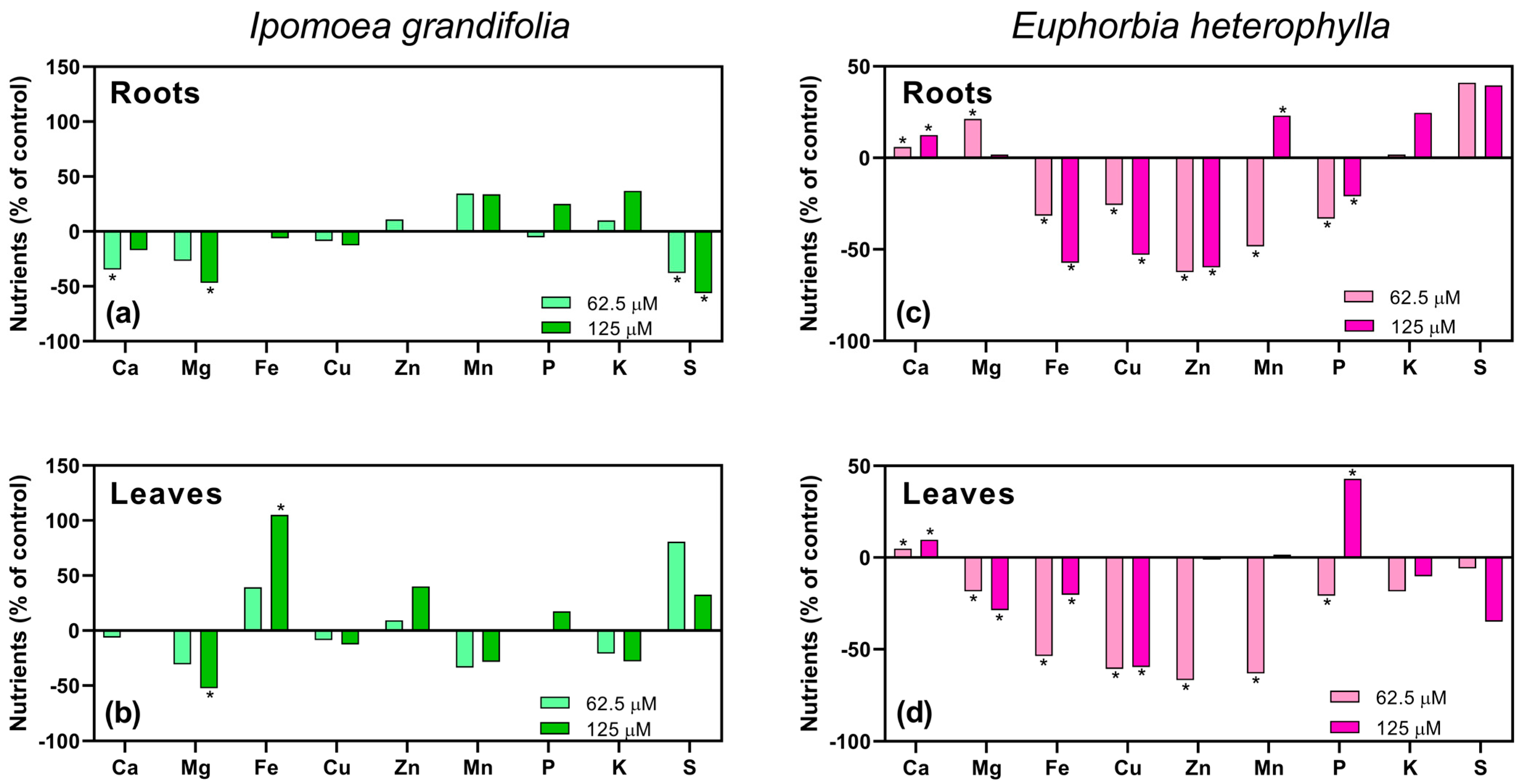 Agrochemicals 05 00003 g007