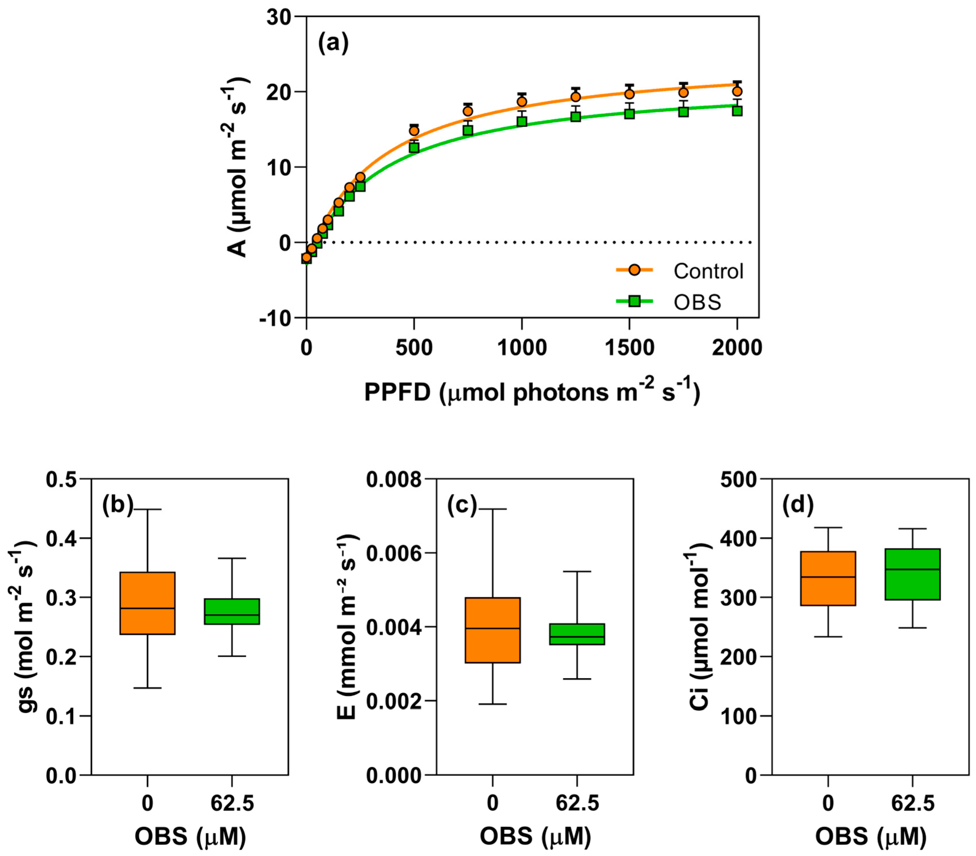 Agrochemicals 05 00003 g008
