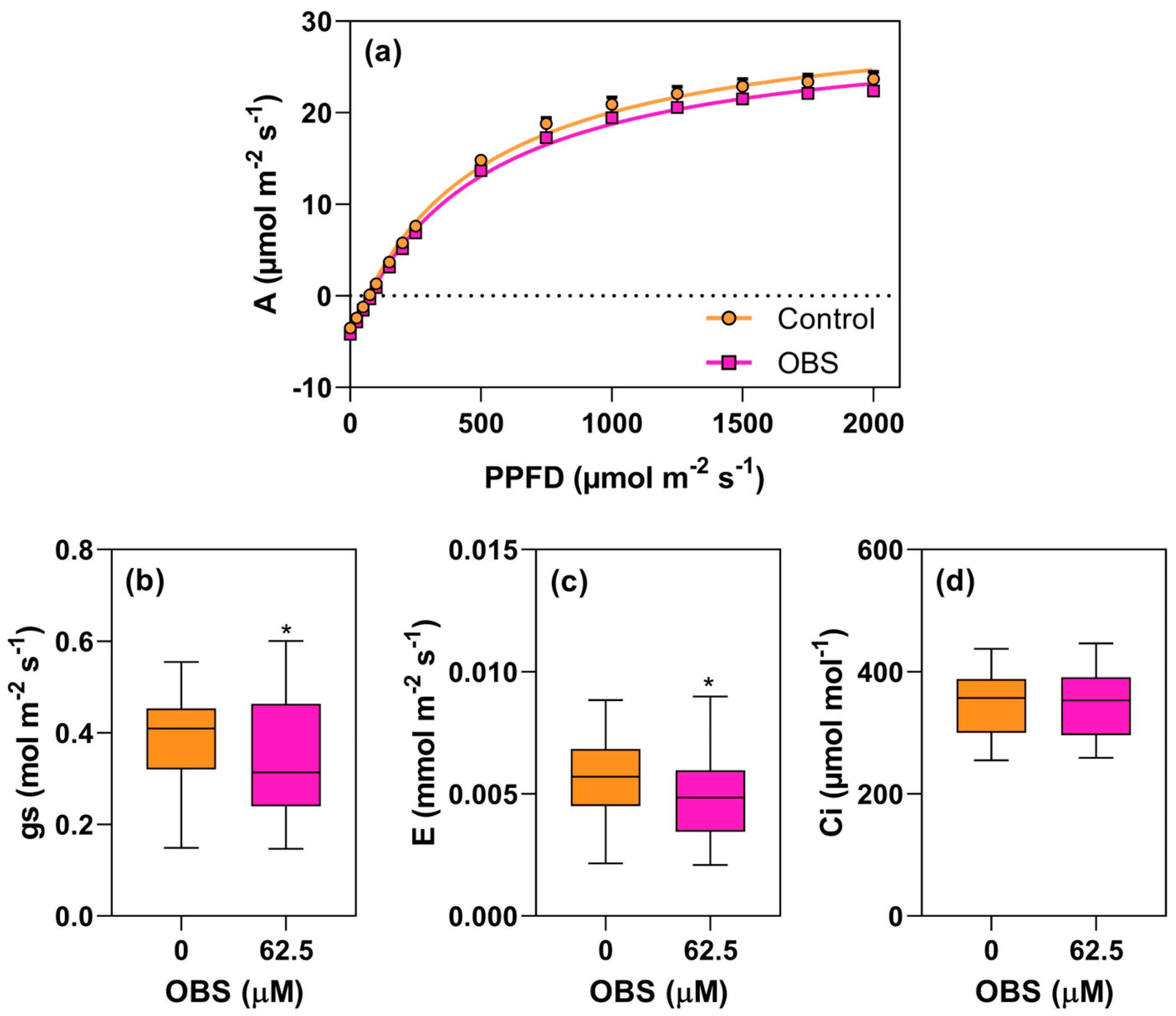 Agrochemicals 05 00003 g011
