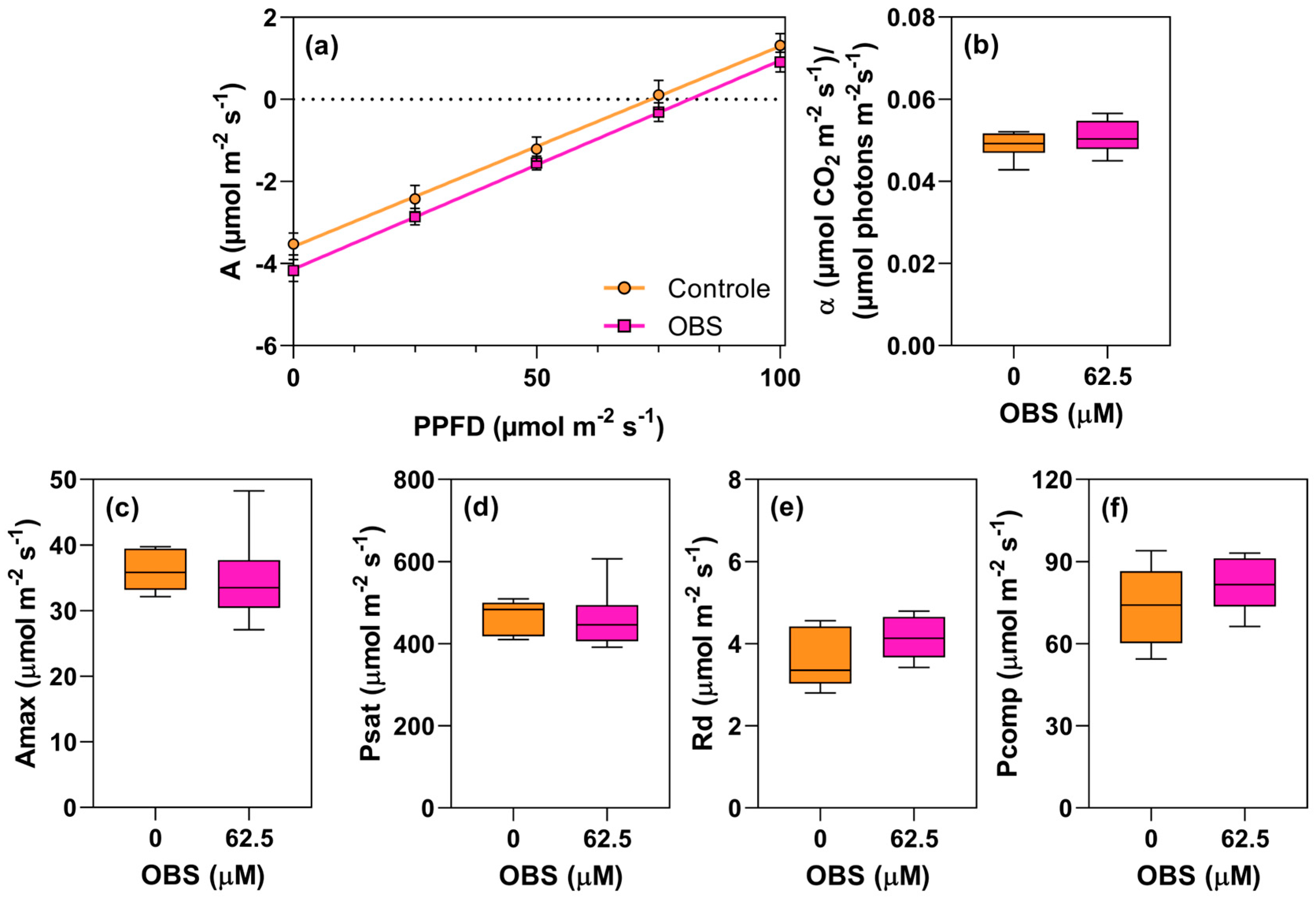 Agrochemicals 05 00003 g012