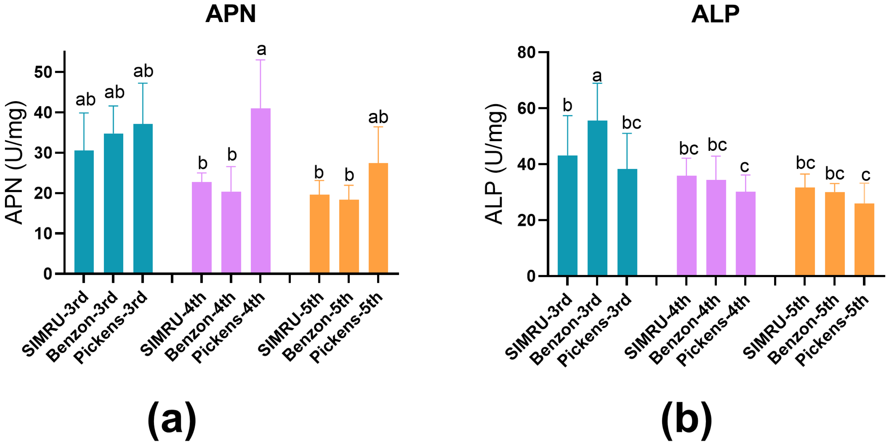 Agrochemicals 05 00009 g002