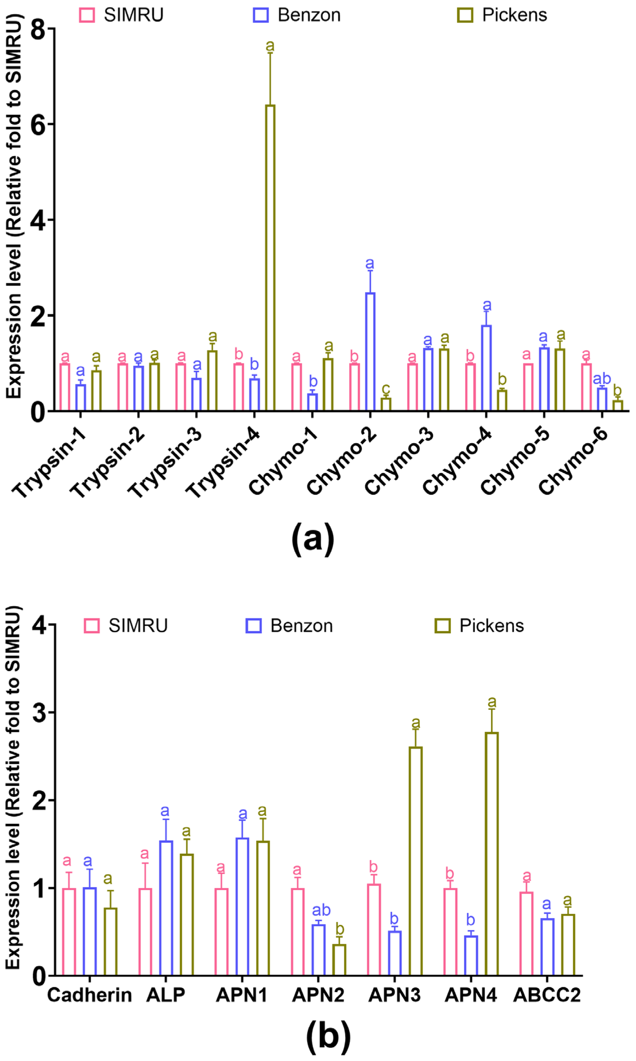 Agrochemicals 05 00009 g003