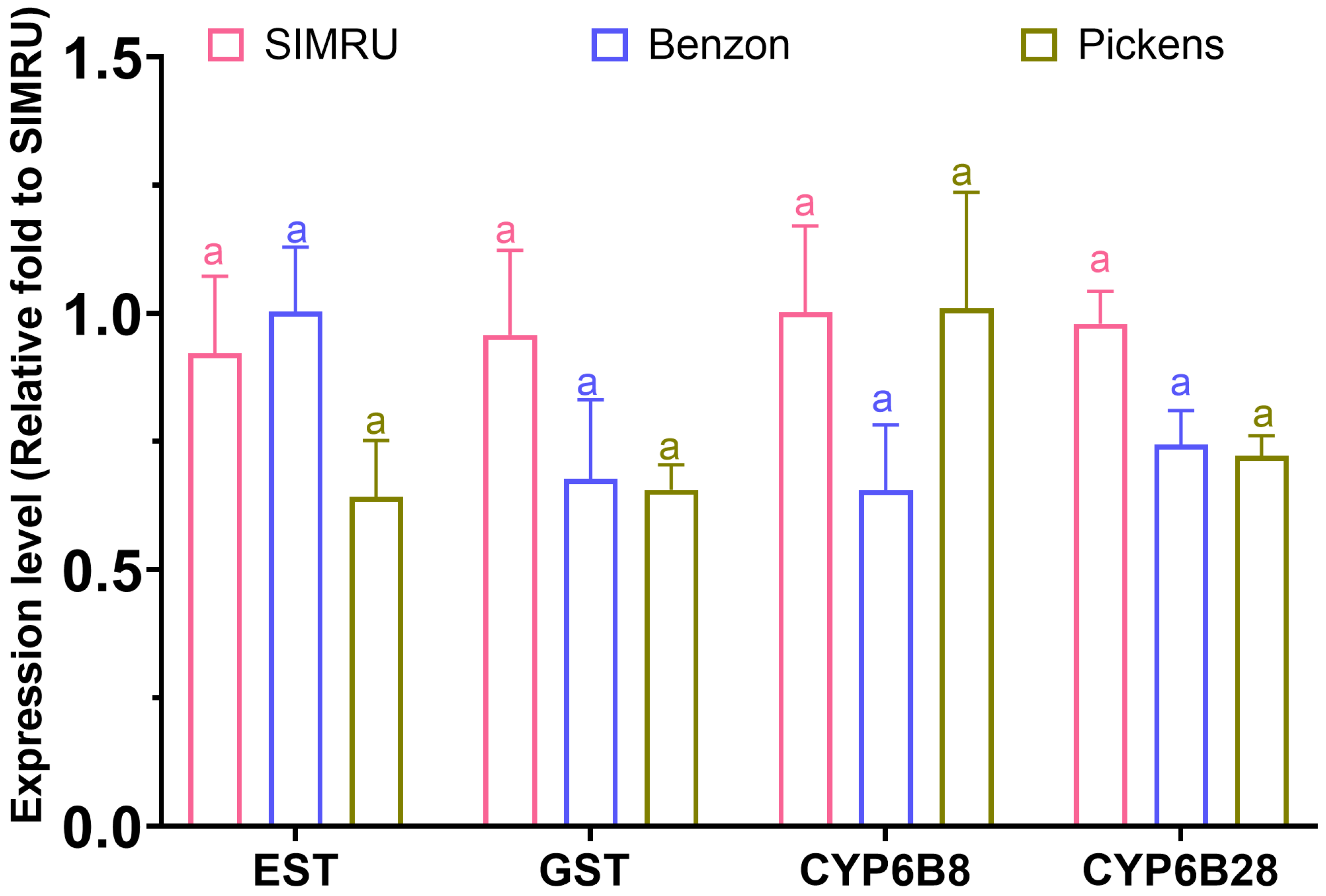 Agrochemicals 05 00009 g004