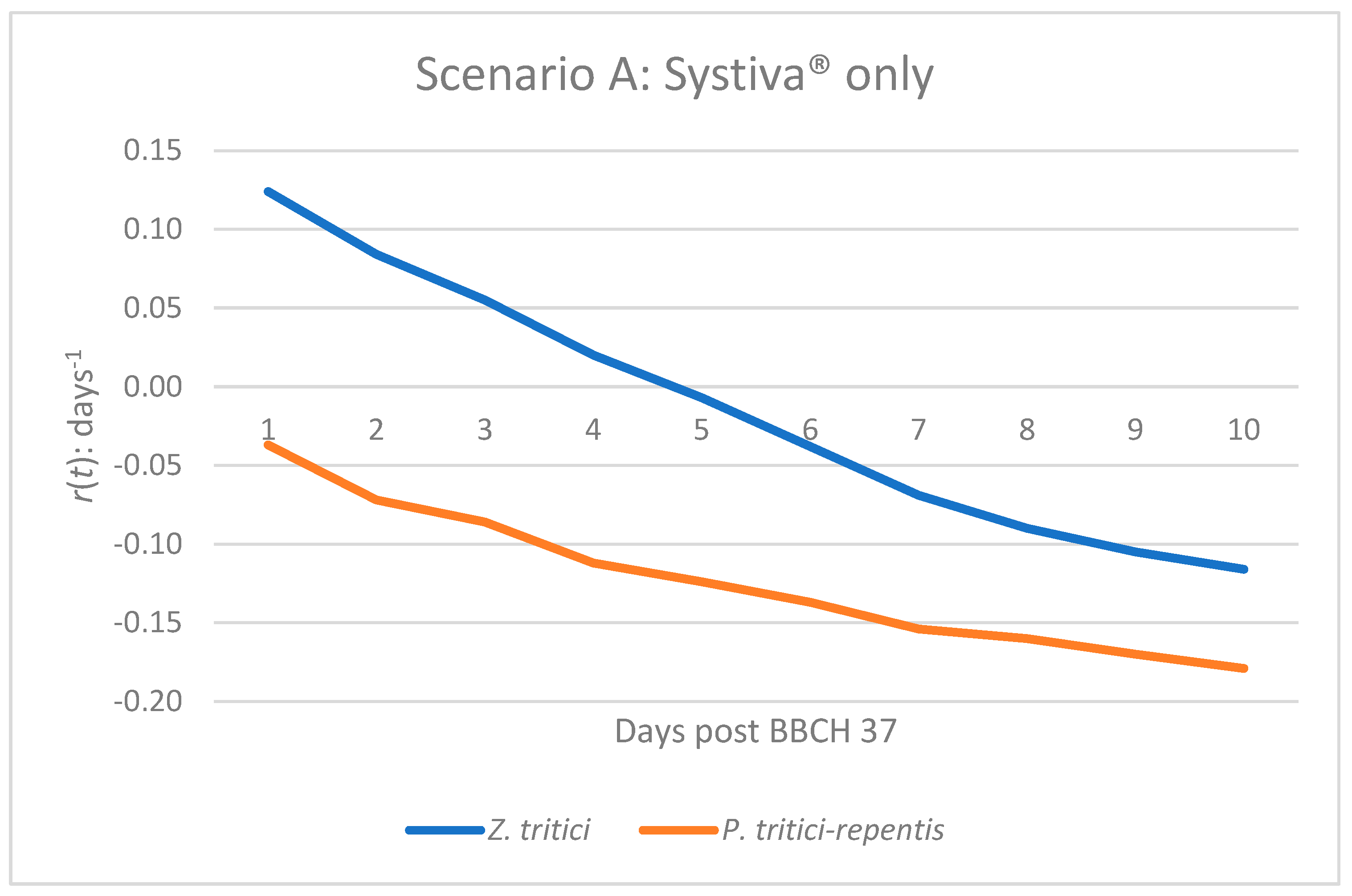 Agrochemicals 05 00010 g001