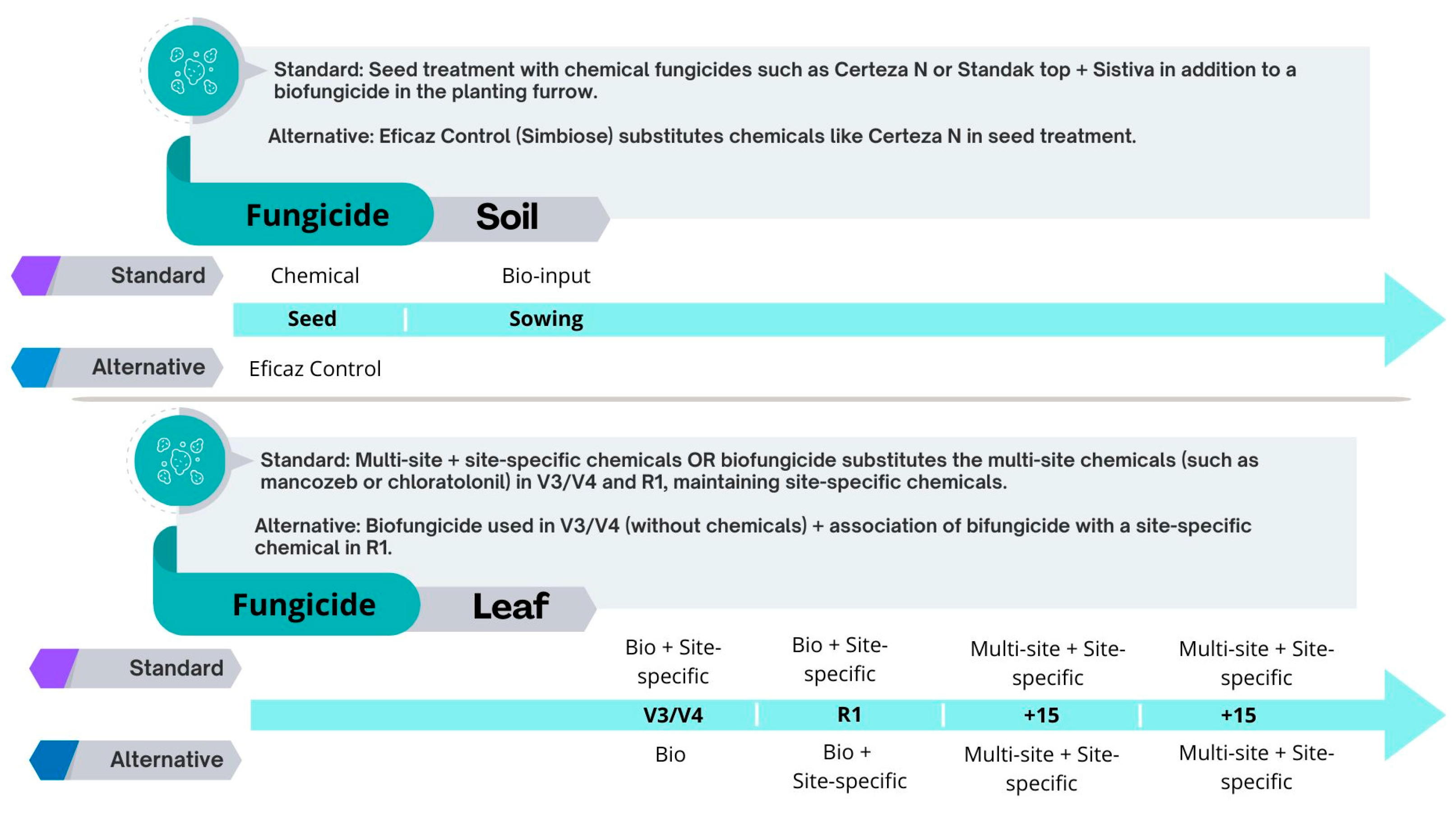 Agrochemicals 05 00013 g003 Agrochemicals 05 00013 g003