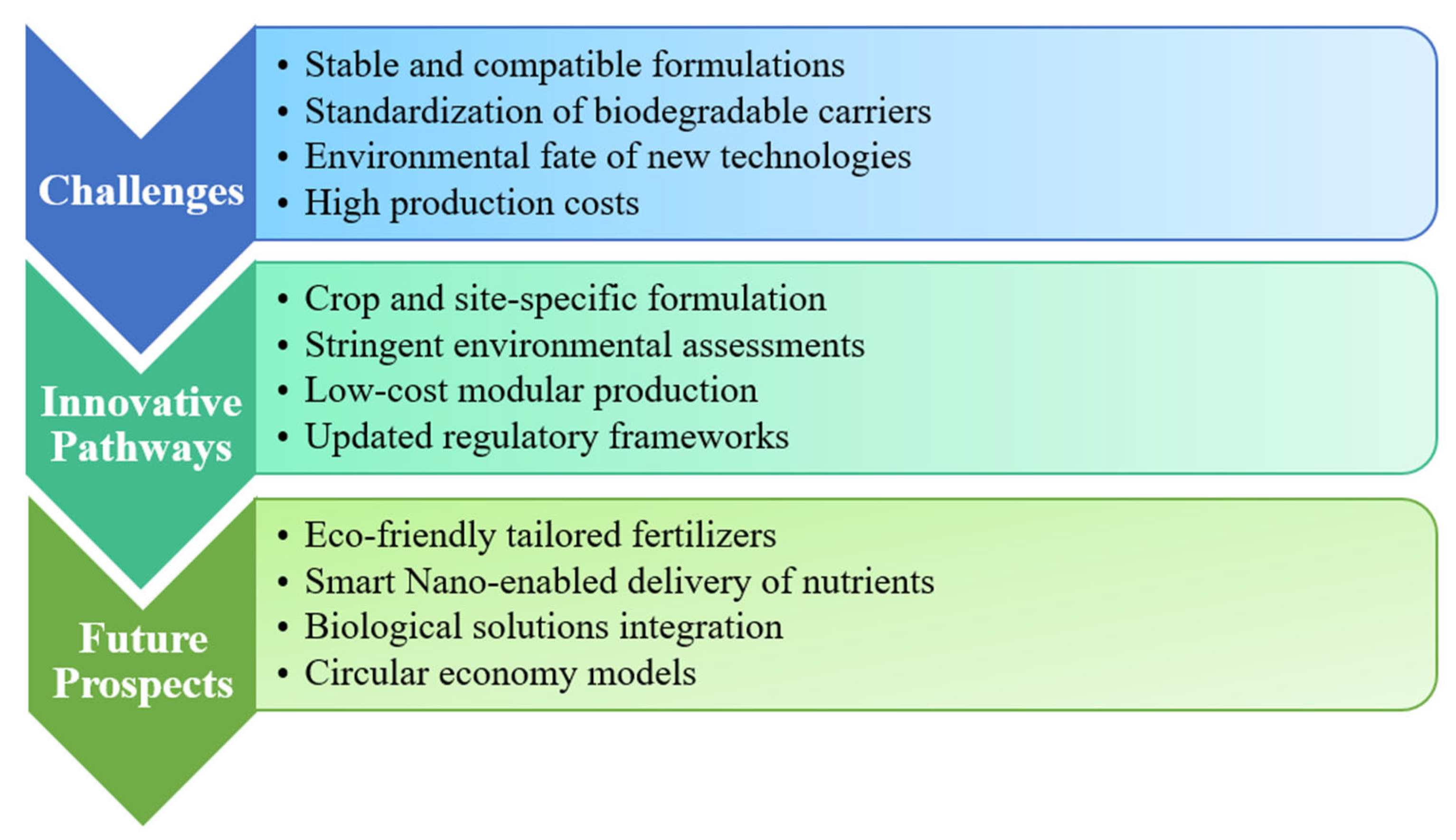 Agrochemicals 05 00021 g004 Agrochemicals 05 00021 g004