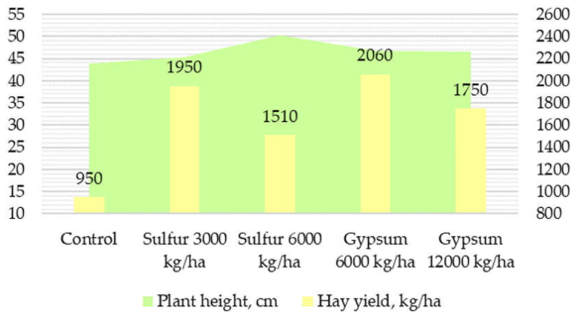 Agrochemicals 05 00031 g004 Agrochemicals 05 00031 g004