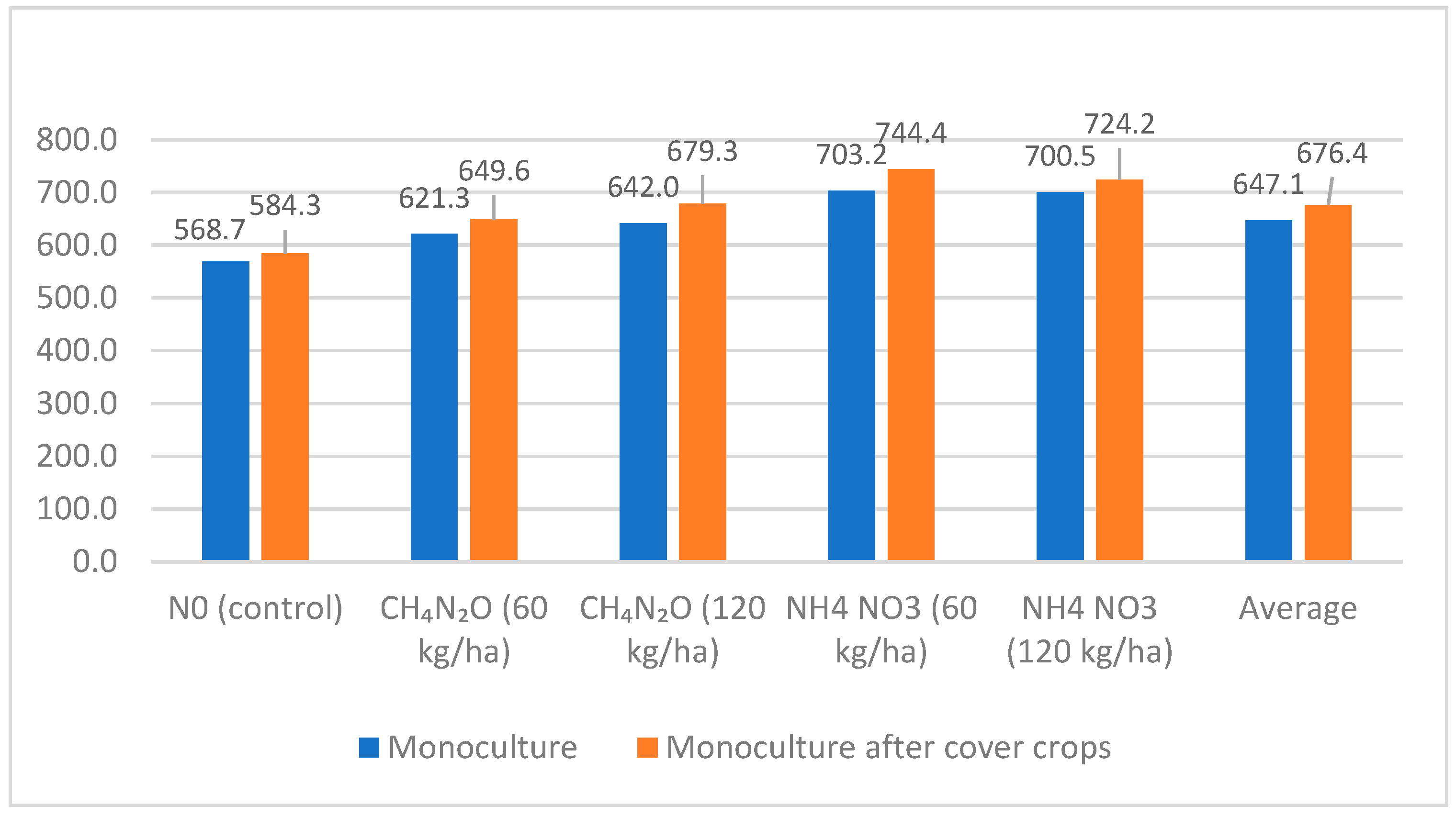 Agrochemicals 05 00034 g002 Agrochemicals 05 00034 g002