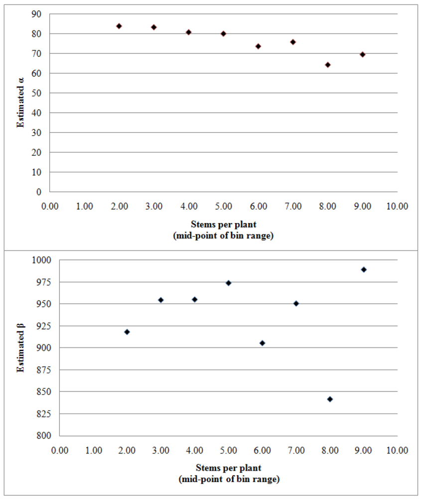 Agronomy 02 00014 g001 1024