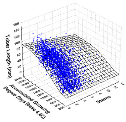 Agronomy 02 00014 g002 1024