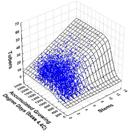 Agronomy 02 00014 g003 1024