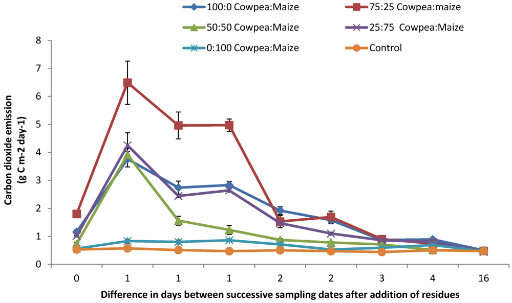 Agronomy 02 00167 g003 1024