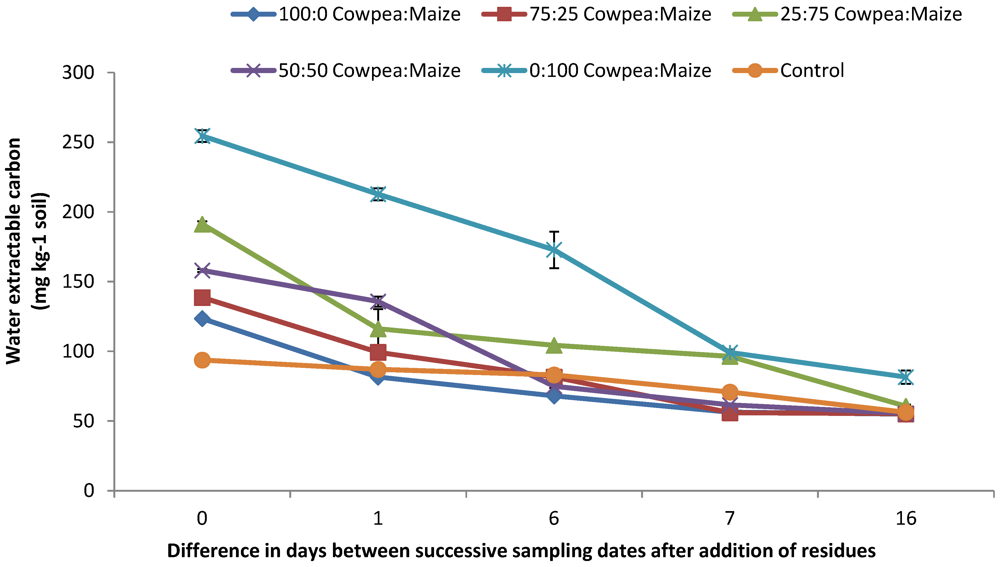 Agronomy 02 00167 g004 1024