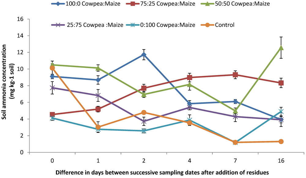Agronomy 02 00167 g005 1024