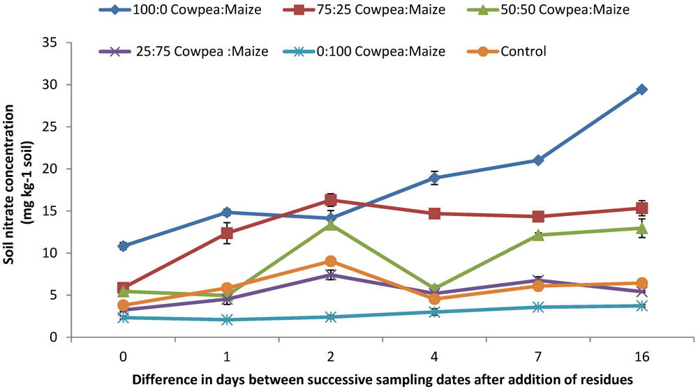 Agronomy 02 00167 g006 1024