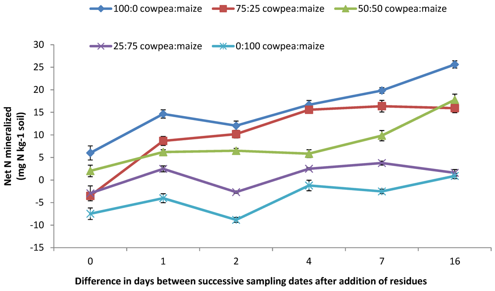 Agronomy 02 00167 g007 1024