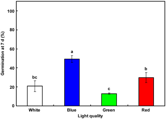 Agronomy 02 00222 g001 550