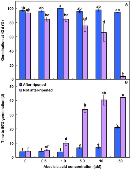 Agronomy 02 00222 g002 550
