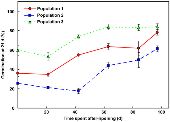 Agronomy 02 00222 g003 550