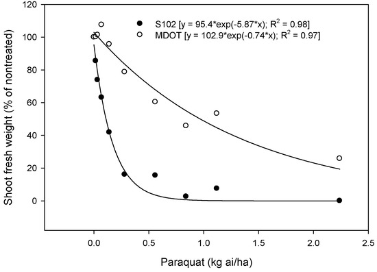 Agronomy 02 00358 g002 550