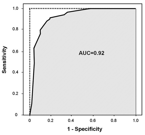 Agronomy 03 00013 g001 550