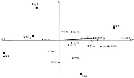 Agronomy 03 00059 g001 550