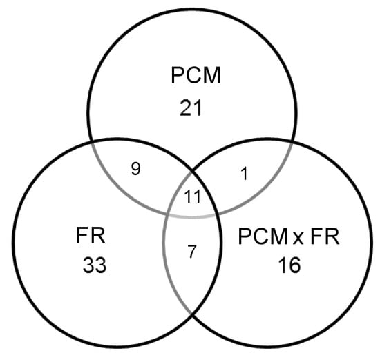 Agronomy 03 00059 g002 550