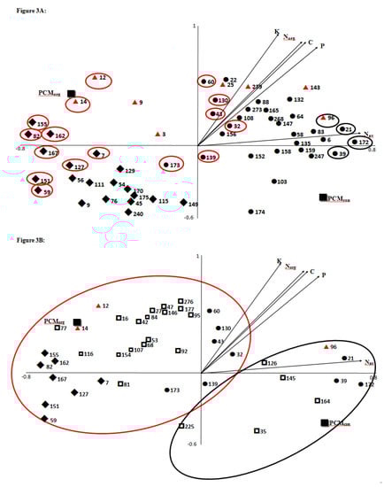 Agronomy 03 00059 g003 550