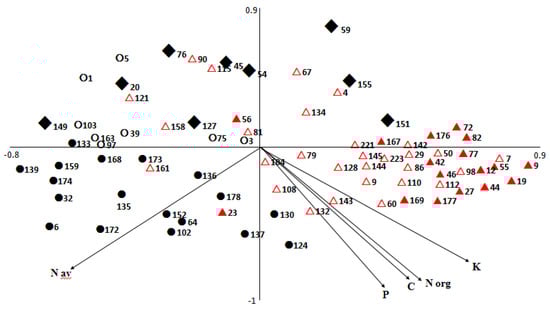 Agronomy 03 00059 g004 550