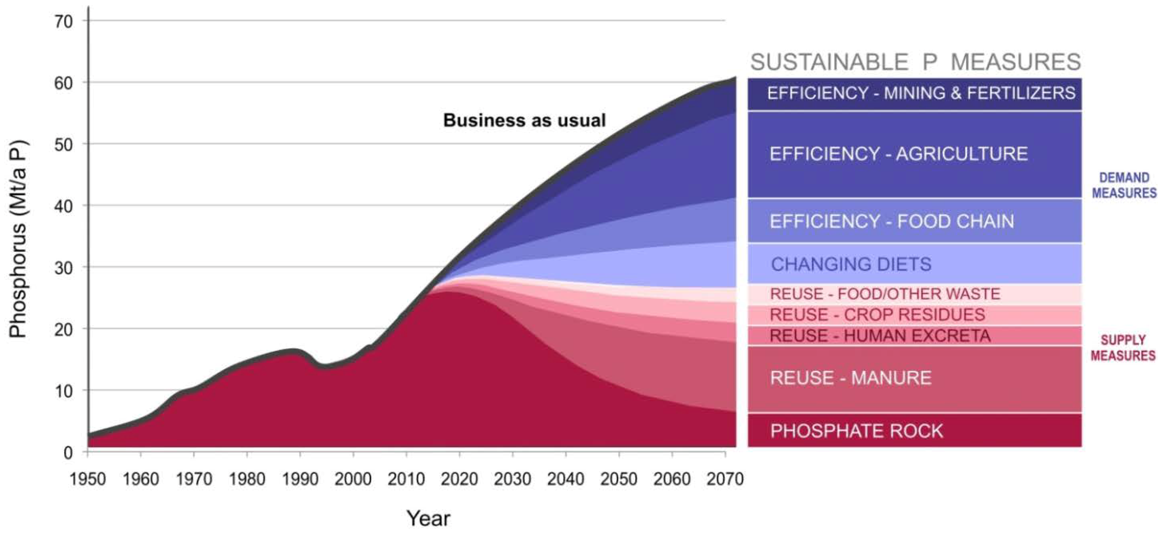 Agronomy 03 00086 g001