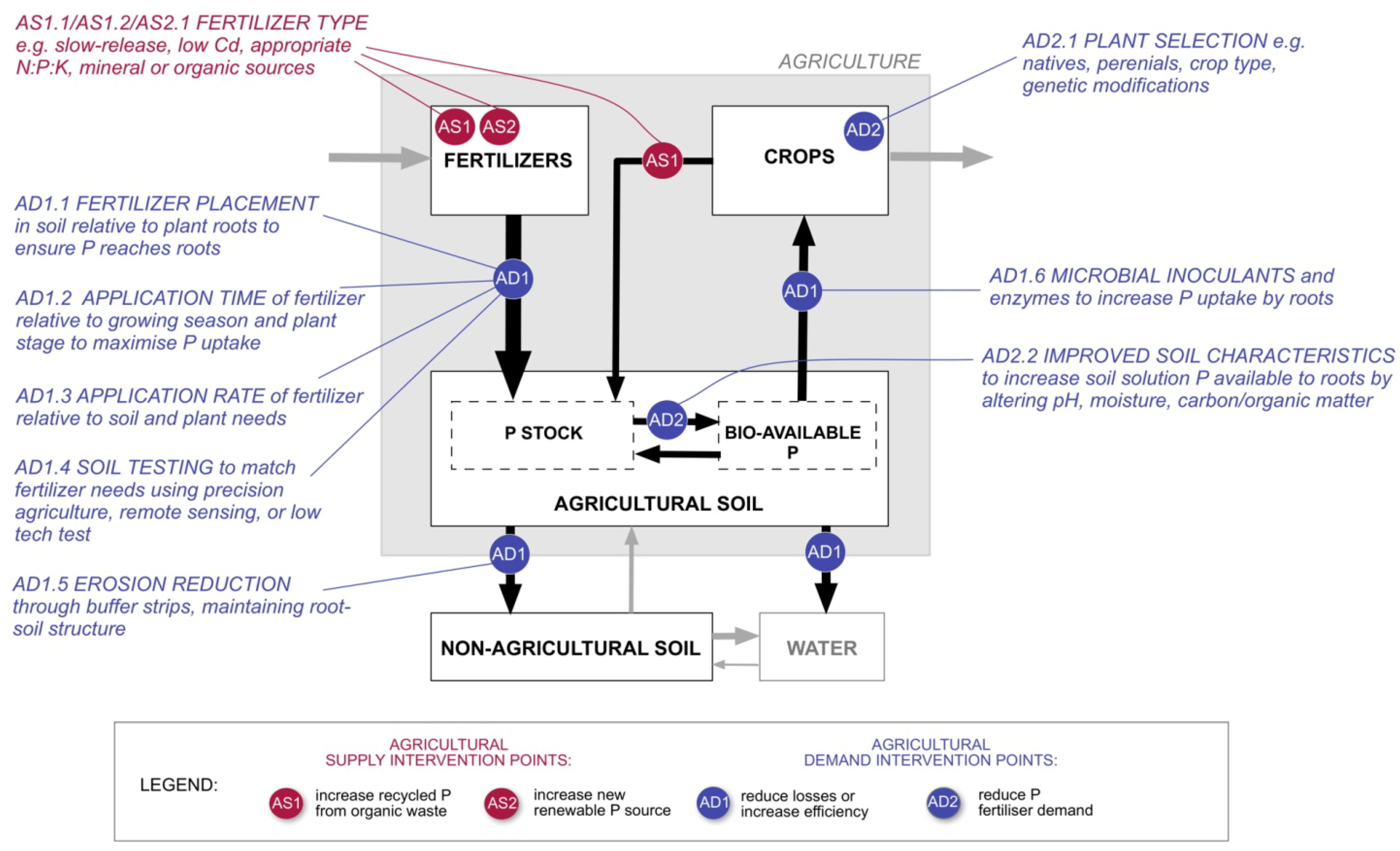 Agronomy 03 00086 g004