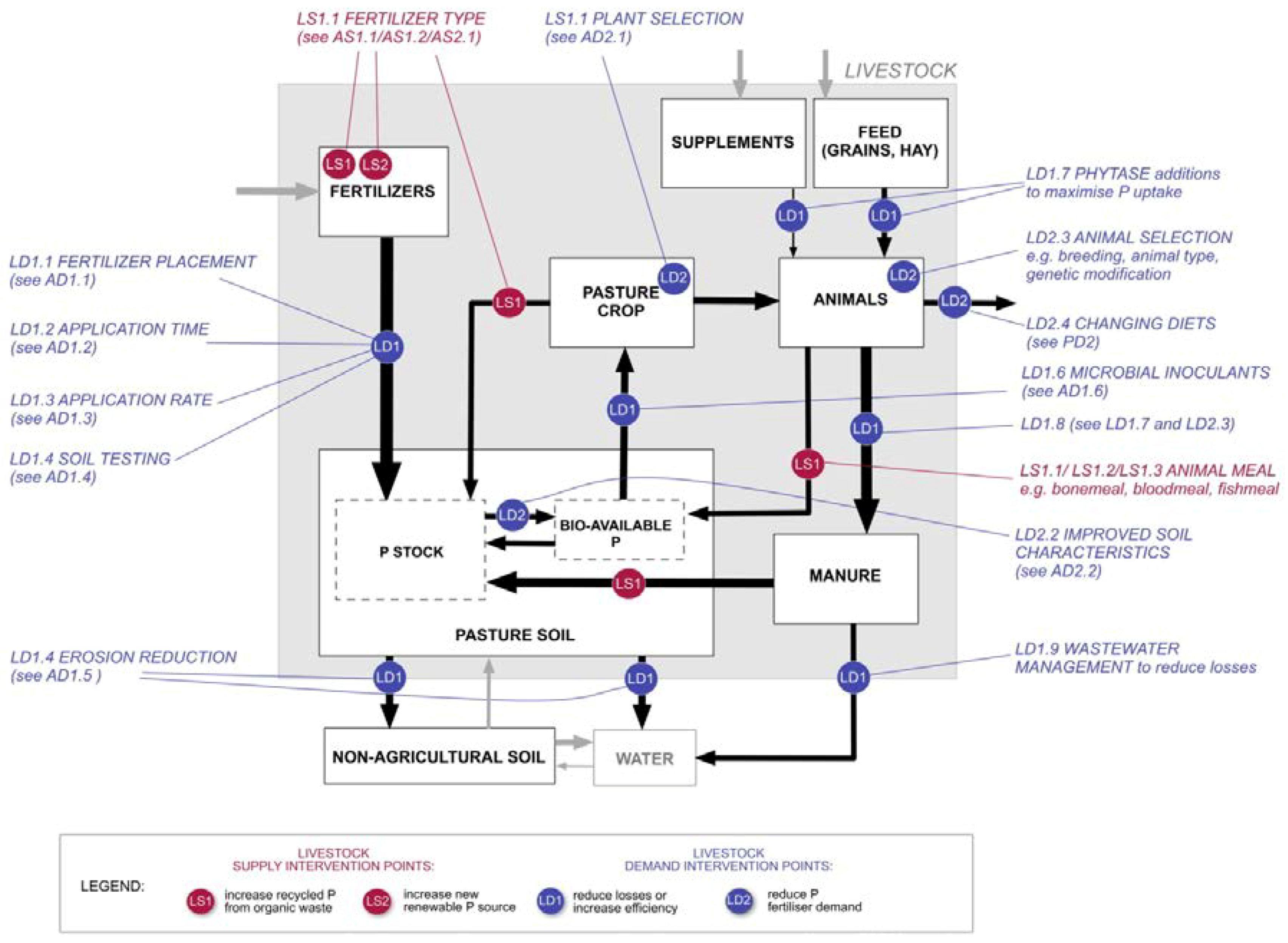 Agronomy 03 00086 g006