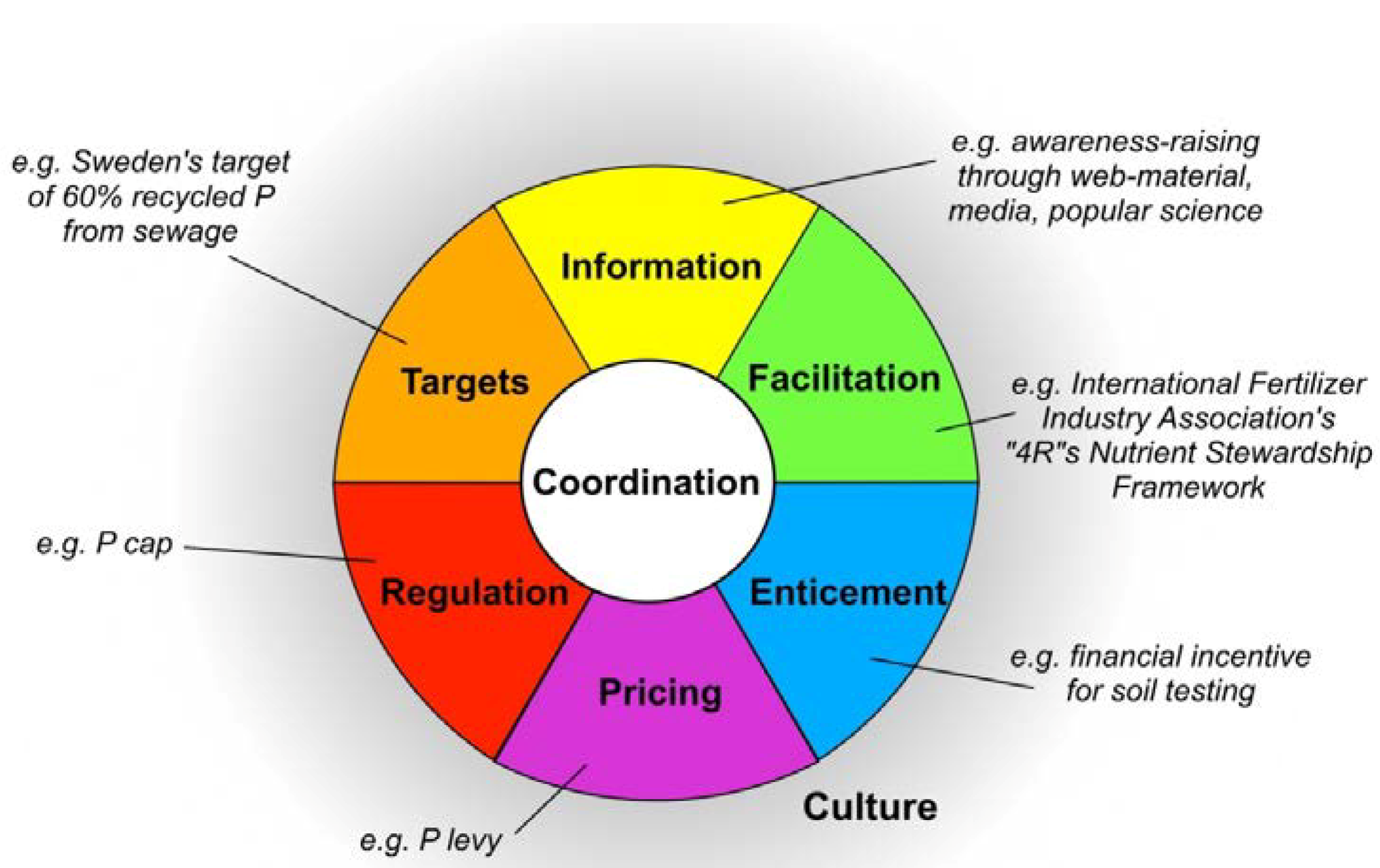Agronomy 03 00086 g008