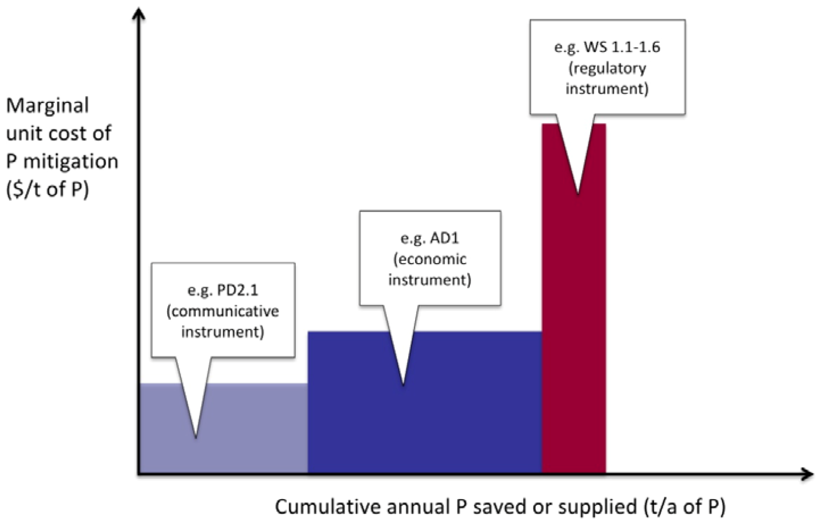 Agronomy 03 00086 g009