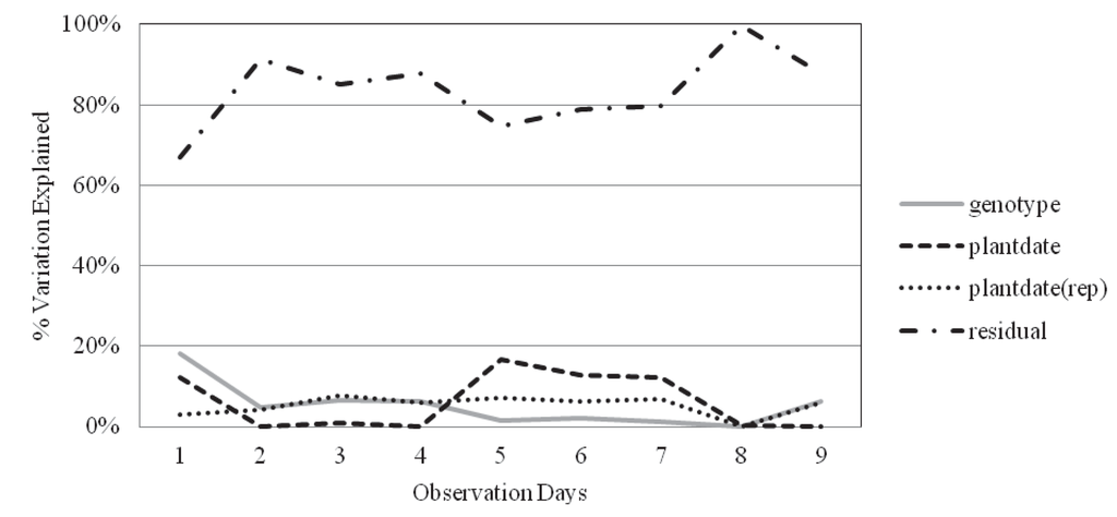 Agronomy 03 00135 g001 1024