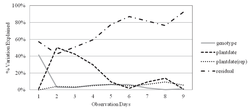 Agronomy 03 00135 g002 1024