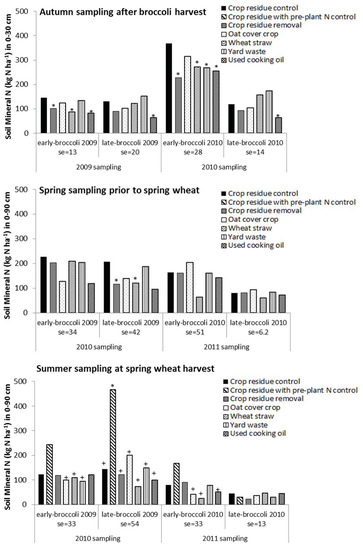 Agronomy 03 00181 g001 550
