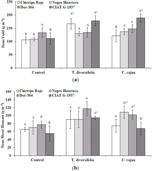 Agronomy 03 00232 g001 550