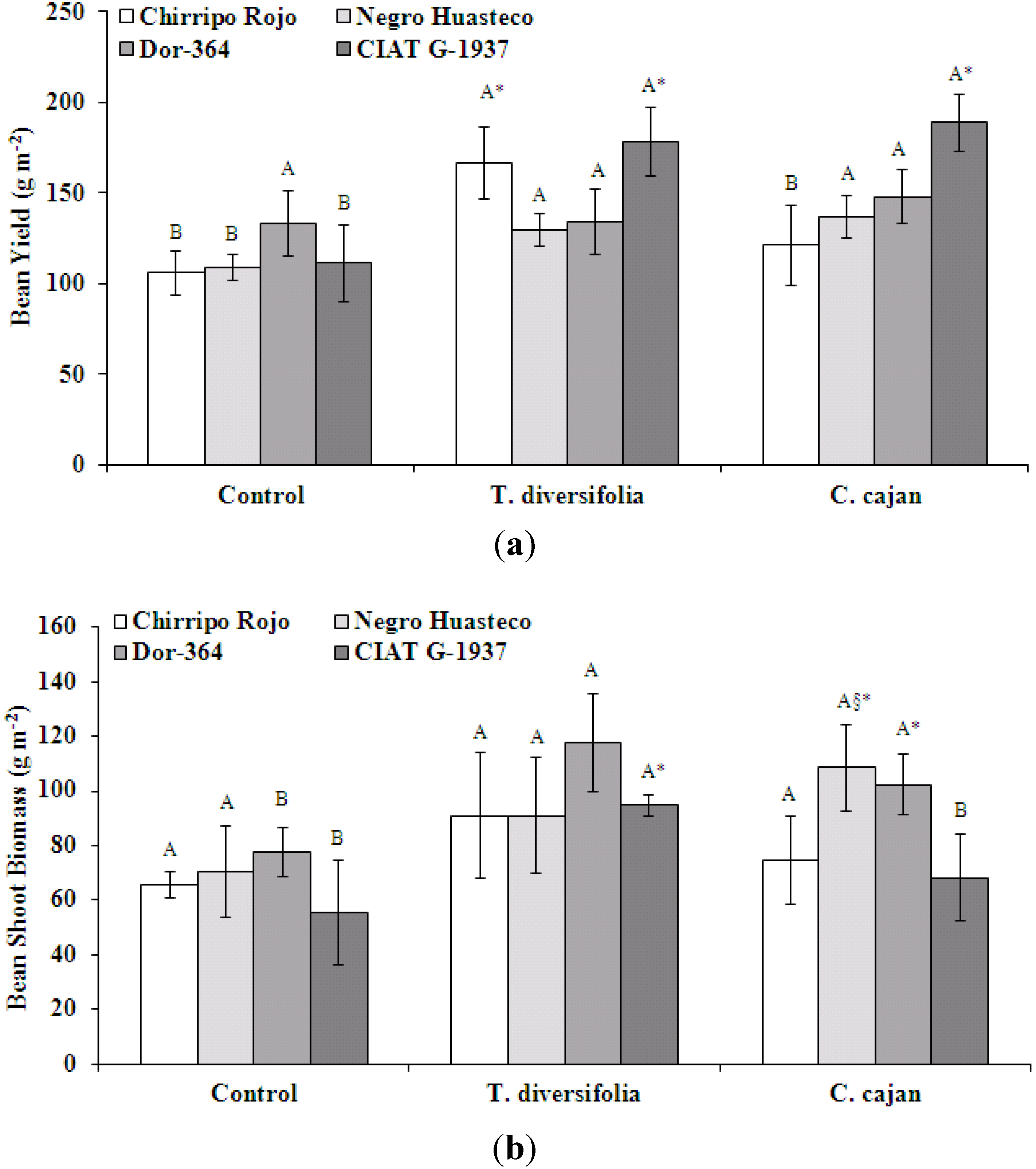 Agronomy 03 00232 g001